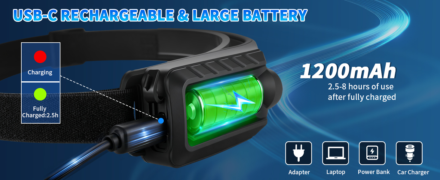 headlamps for adults running hard hat